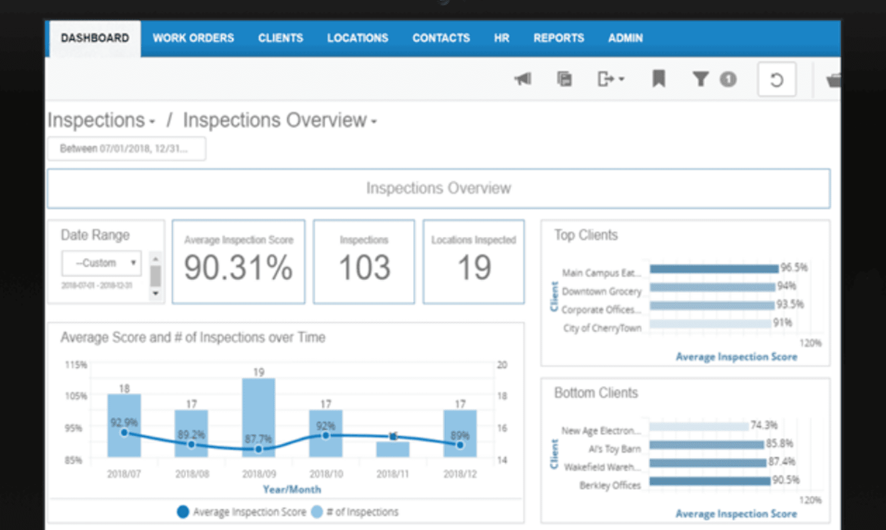Dashboard showing inspections overview and client scores.